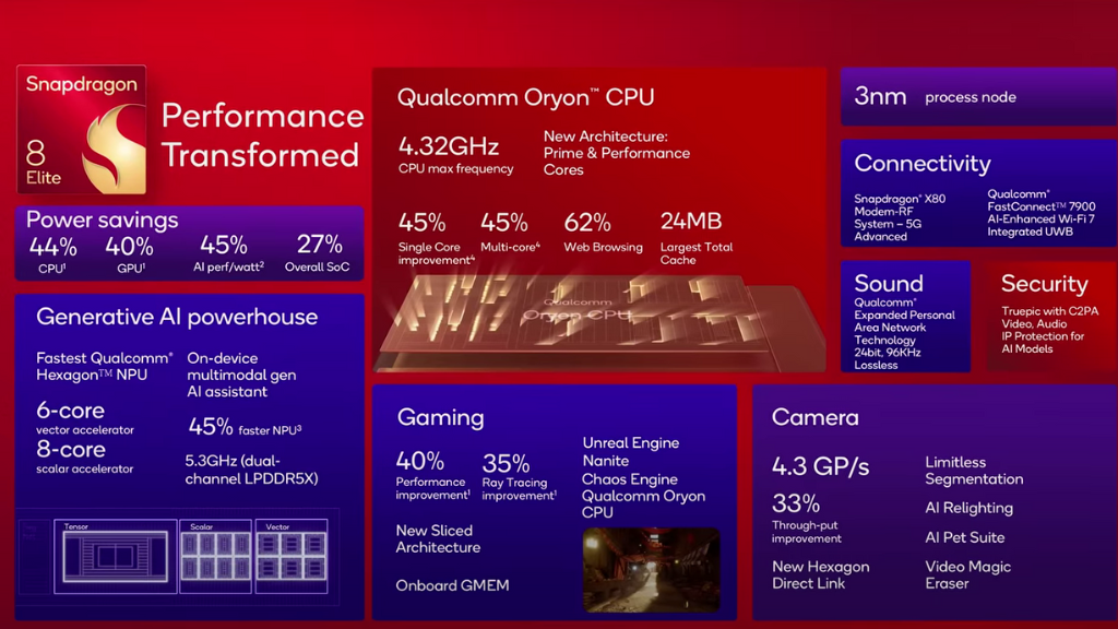 Snapdragon 8 elite