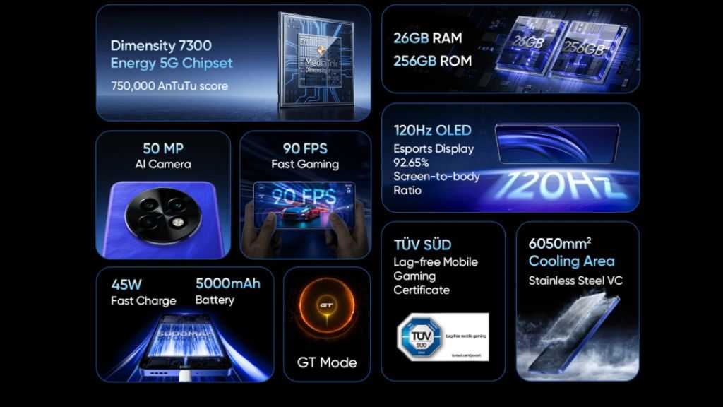 realme p1 speed 5g ram